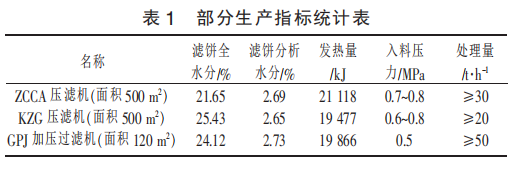 壓濾機